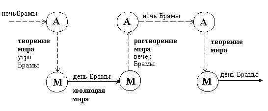 Эзотерическая астрология i_001.png