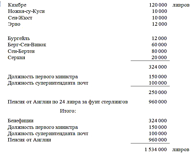 Мемуары. Избранные главы. Книга 2 i_001.png