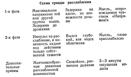 Самовнушение, движение, сон, здоровье ris_3.jpg