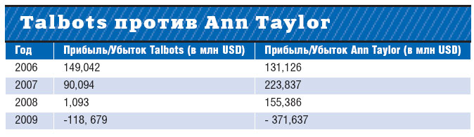 Чужие уроки — 2009 _195.jpg