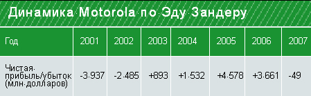 Чужие уроки — 2009 _34.jpg