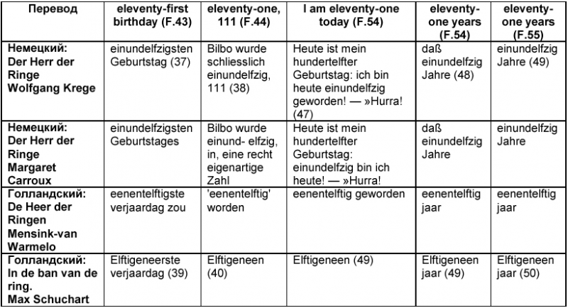 Неологизмы Токлина: eleventy-one _3.PNG
