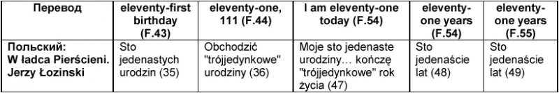 Неологизмы Токлина: eleventy-one _4.PNG