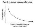 Экономика впечатлений. Работа – это театр, а каждый бизнес – сцена pic_5_0.jpg