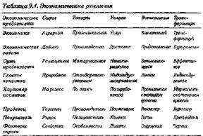 Экономика впечатлений. Работа – это театр, а каждый бизнес – сцена pic_10.jpg