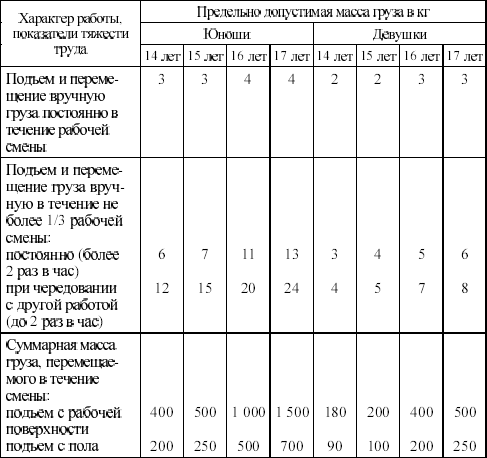 Межотраслевые правила по охране труда на автомобильном транспорте в вопросах и ответах. Пособие для изучения и подготовки к проверке знан i_002.png