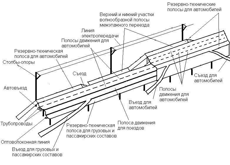 Свайные дорожные сооружения безостановочного движения _0.jpg