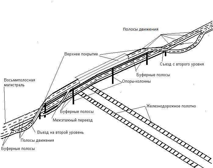 Свайные дорожные сооружения безостановочного движения _2.jpg