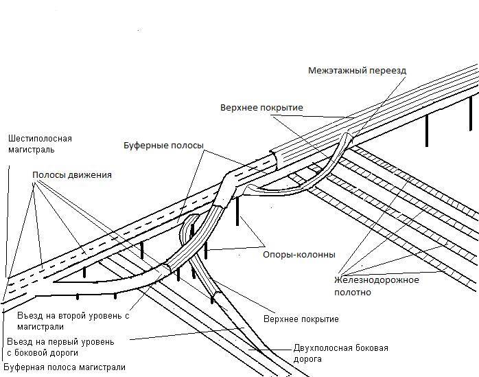 Свайные дорожные сооружения безостановочного движения _3.jpg