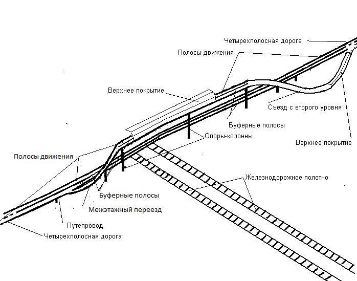 Свайные дорожные сооружения безостановочного движения _4.jpg