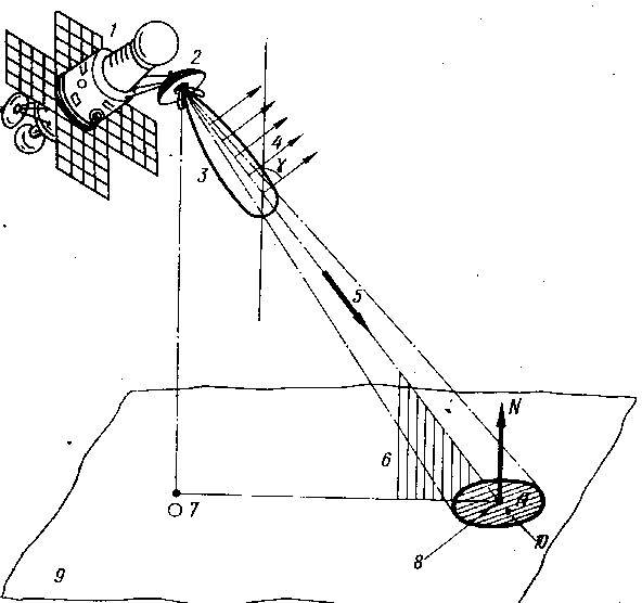 Радиоисследования планет с космических аппаратов img_1.png