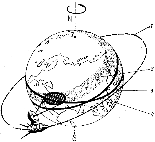 Радиоисследования планет с космических аппаратов img_2.png