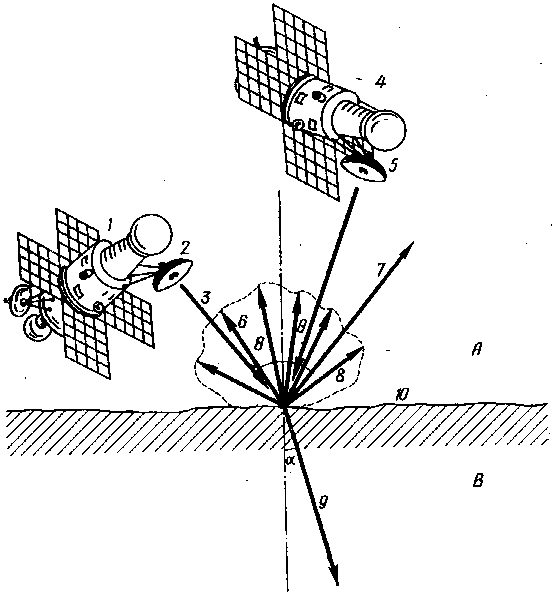 Радиоисследования планет с космических аппаратов img_3.png