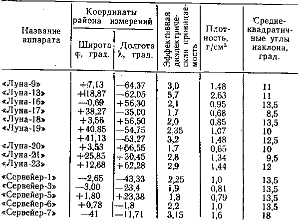 Радиоисследования планет с космических аппаратов img_7.png