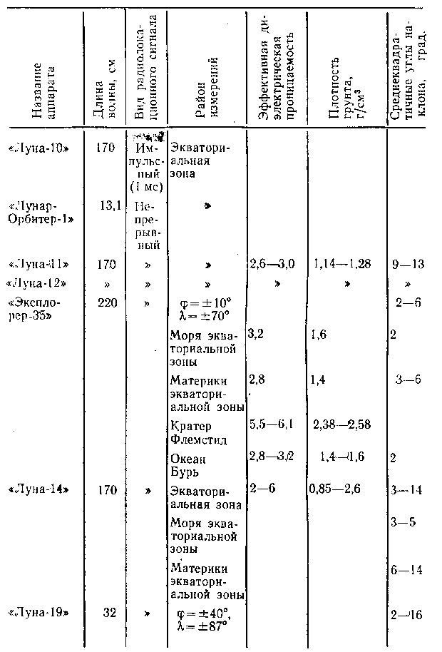 Радиоисследования планет с космических аппаратов img_9.png