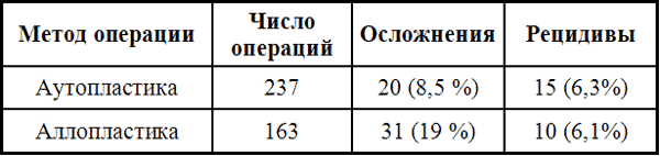 Хирургия грыж брюшной стенки _3.png
