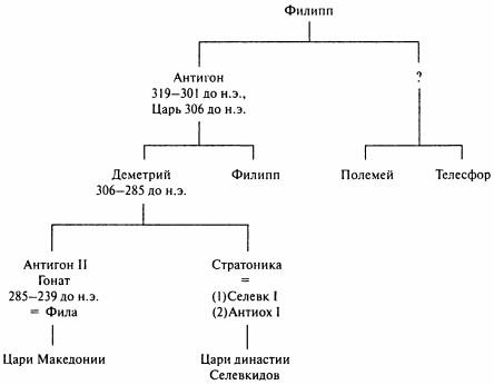 Империя Александра Македонского. Крушение великой державы i_008.jpg