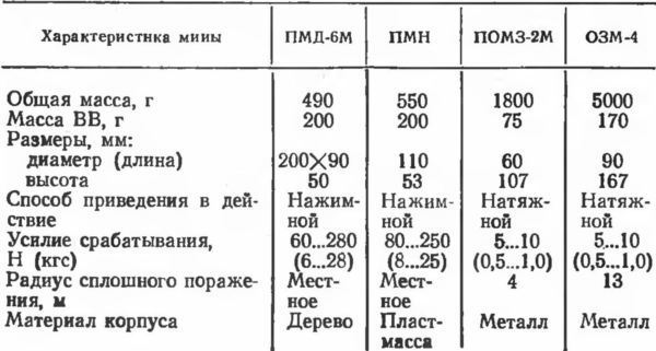 Минное оружие i_017.jpg