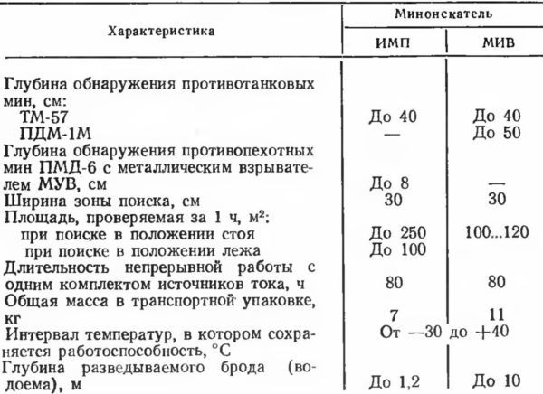 Минное оружие i_061.jpg