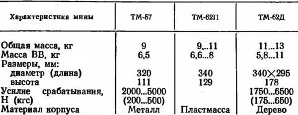Минное оружие i_012.jpg