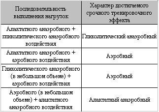 Думай! Или 'Супертренинг' без заблуждений table2.png