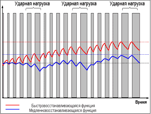 Думай! Или 'Супертренинг' без заблуждений any2fbimgloader21.png