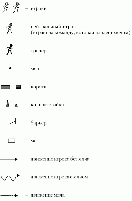 Формирование основ индивидуального технико-тактического мастерства юных футболистов petuhov_001.png
