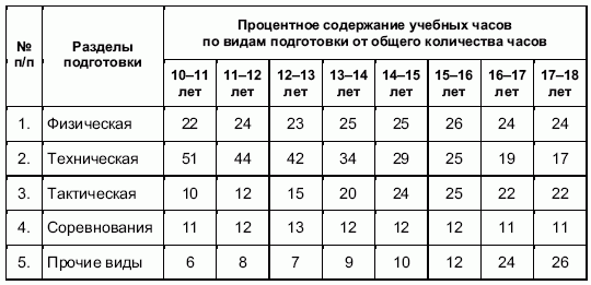Формирование основ индивидуального технико-тактического мастерства юных футболистов petuhov_065.png