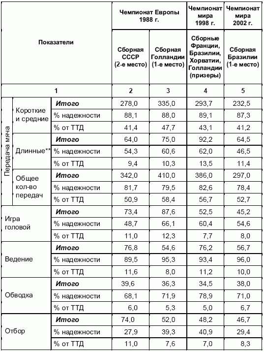 Формирование основ индивидуального технико-тактического мастерства юных футболистов petuhov_068.png