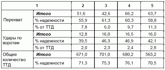 Формирование основ индивидуального технико-тактического мастерства юных футболистов petuhov_069.png