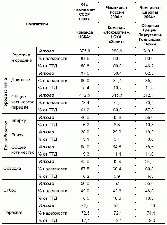 Формирование основ индивидуального технико-тактического мастерства юных футболистов petuhov_070.png