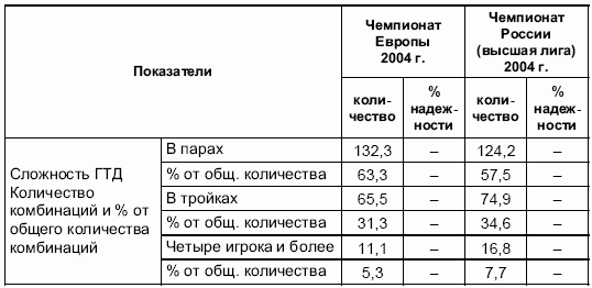Формирование основ индивидуального технико-тактического мастерства юных футболистов petuhov_073.png