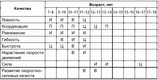 Формирование основ индивидуального технико-тактического мастерства юных футболистов petuhov_074.png