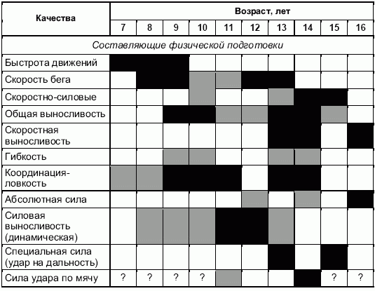 Формирование основ индивидуального технико-тактического мастерства юных футболистов petuhov_076.png