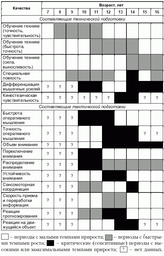 Формирование основ индивидуального технико-тактического мастерства юных футболистов petuhov_077.png