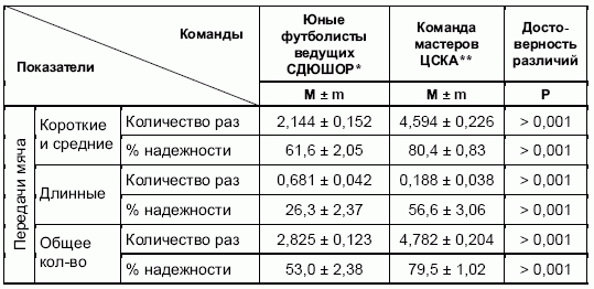 Формирование основ индивидуального технико-тактического мастерства юных футболистов petuhov_078.png