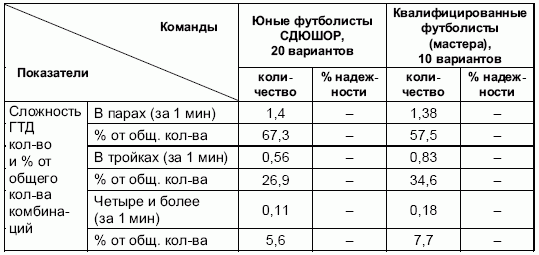 Формирование основ индивидуального технико-тактического мастерства юных футболистов petuhov_083.png