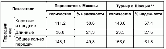 Формирование основ индивидуального технико-тактического мастерства юных футболистов petuhov_085.png