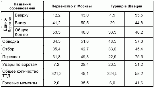 Формирование основ индивидуального технико-тактического мастерства юных футболистов petuhov_086.png