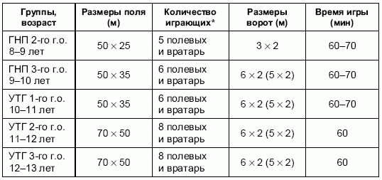 Формирование основ индивидуального технико-тактического мастерства юных футболистов petuhov_088.png