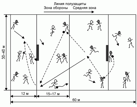 Формирование основ индивидуального технико-тактического мастерства юных футболистов petuhov_115.png