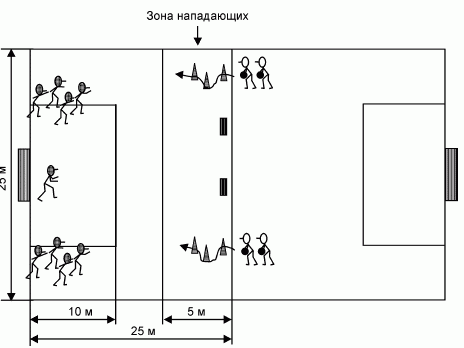 Формирование основ индивидуального технико-тактического мастерства юных футболистов petuhov_124.png