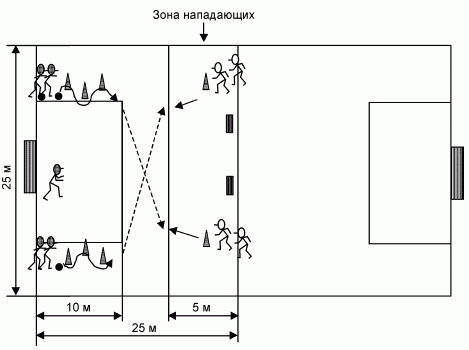 Формирование основ индивидуального технико-тактического мастерства юных футболистов petuhov_126.png