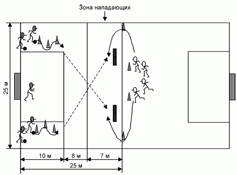 Формирование основ индивидуального технико-тактического мастерства юных футболистов petuhov_127.png