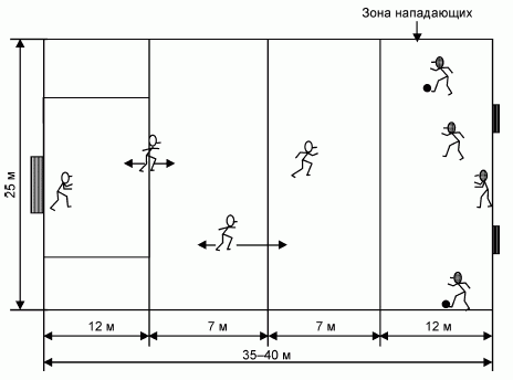 Формирование основ индивидуального технико-тактического мастерства юных футболистов petuhov_129.png