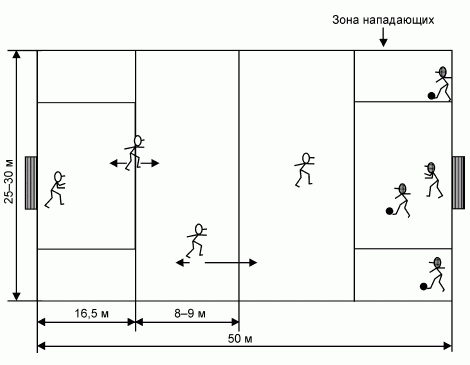 Формирование основ индивидуального технико-тактического мастерства юных футболистов petuhov_130.png