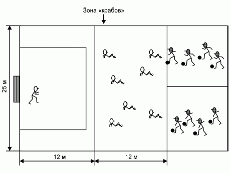 Формирование основ индивидуального технико-тактического мастерства юных футболистов petuhov_131.png
