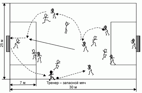 Формирование основ индивидуального технико-тактического мастерства юных футболистов petuhov_140.png
