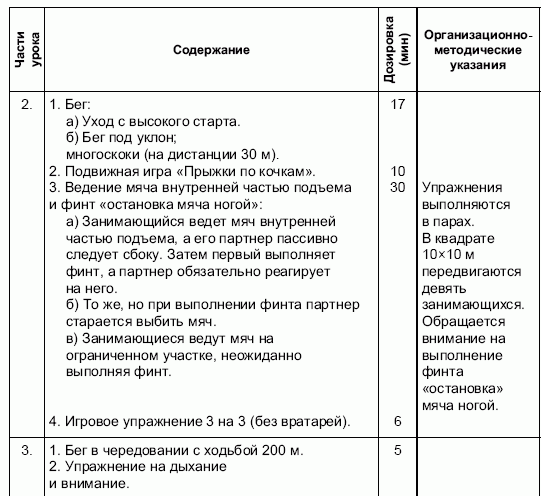 Формирование основ индивидуального технико-тактического мастерства юных футболистов petuhov_003.png