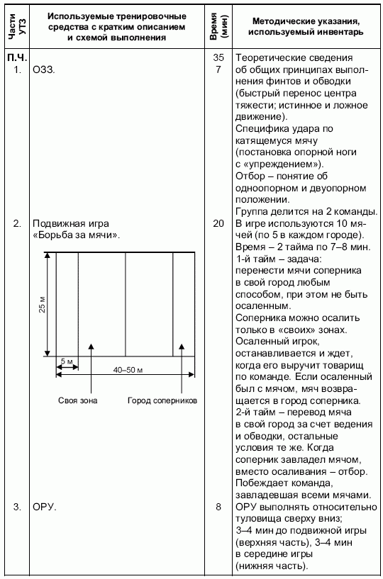 Формирование основ индивидуального технико-тактического мастерства юных футболистов petuhov_004.png